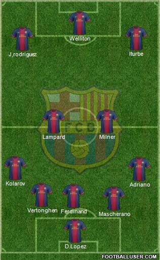 F.C. Barcelona B Formation 2012