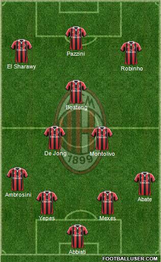 A.C. Milan Formation 2012