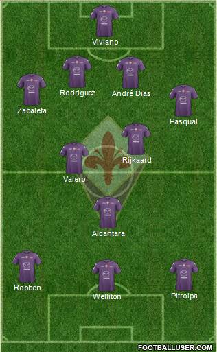 Fiorentina Formation 2012
