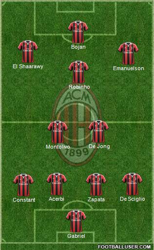 A.C. Milan Formation 2012