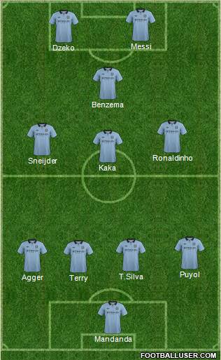 Manchester City Formation 2012