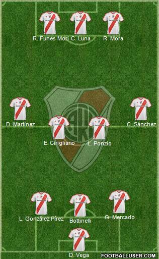River Plate Formation 2012