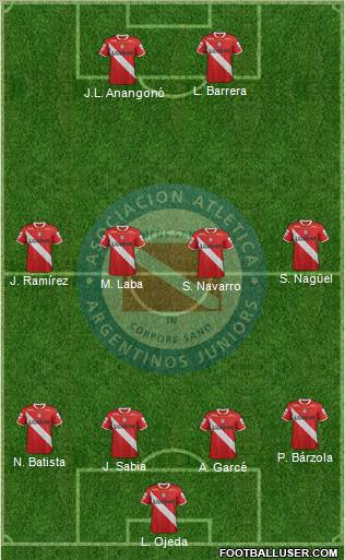 Argentinos Juniors Formation 2012