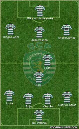 Sporting Clube de Portugal - SAD Formation 2012