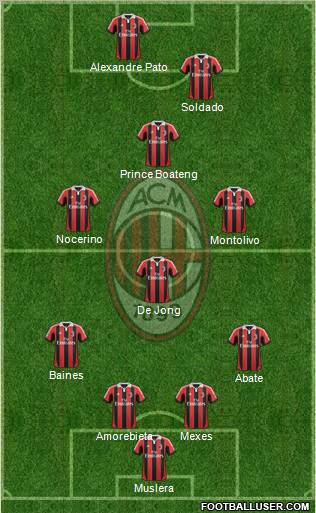 A.C. Milan Formation 2012