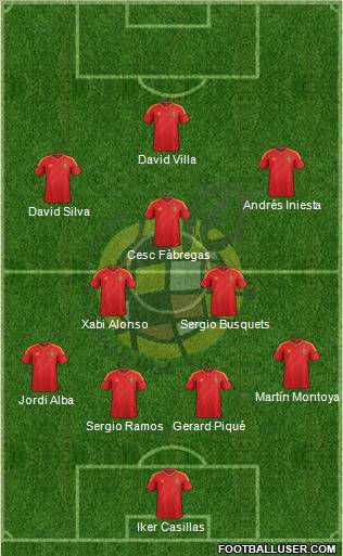 Spain Formation 2012