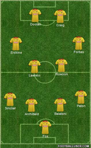 Partick Thistle Formation 2012