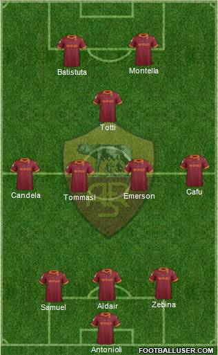 AS Roma Formation 2012