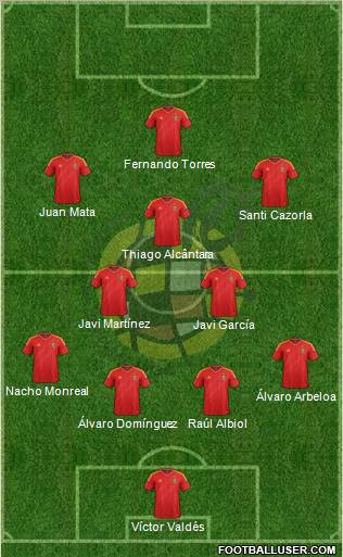 Spain Formation 2012