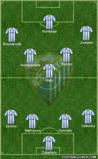 Málaga C.F., S.A.D. Formation 2012