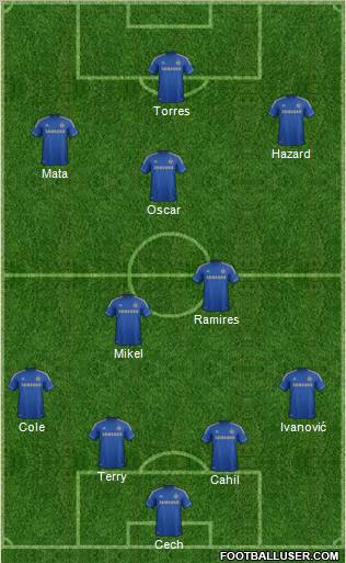 Chelsea Formation 2012