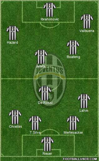 Juventus Formation 2012