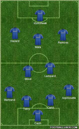 Chelsea Formation 2012