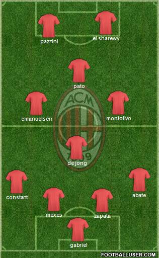 A.C. Milan Formation 2012