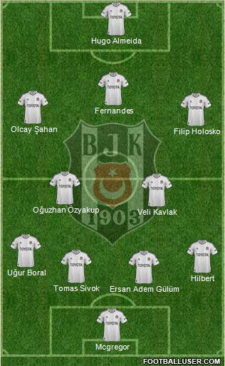 Besiktas JK Formation 2012