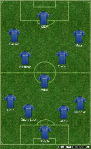 Chelsea Formation 2012