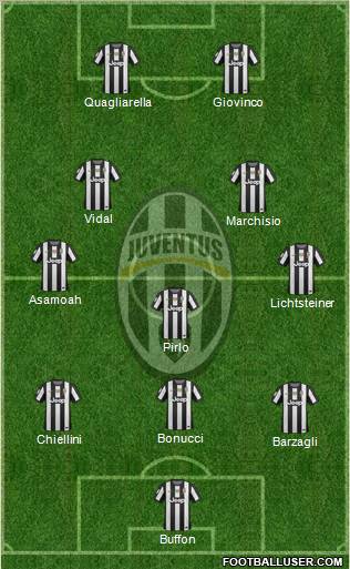 Juventus Formation 2012