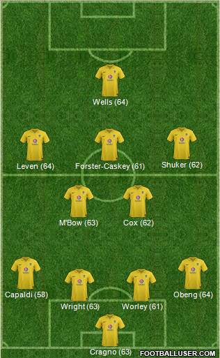 Oxford United Formation 2012