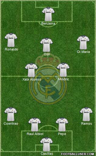Real Madrid C.F. Formation 2012