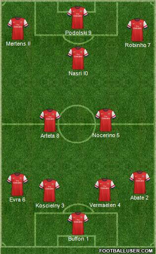 Arsenal Formation 2012