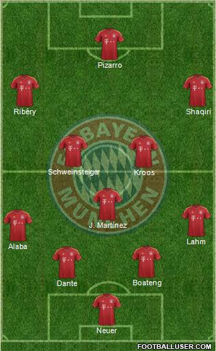 FC Bayern München Formation 2012