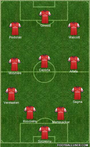 Arsenal Formation 2012