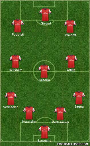 Arsenal Formation 2012