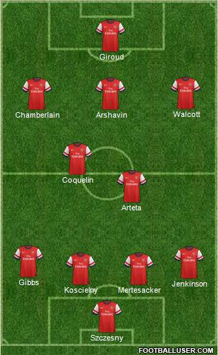 Arsenal Formation 2012