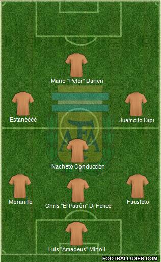 Argentina Formation 2012
