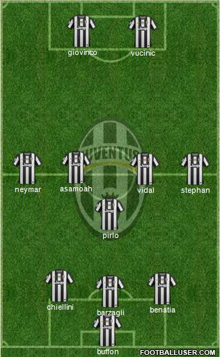 Juventus Formation 2012