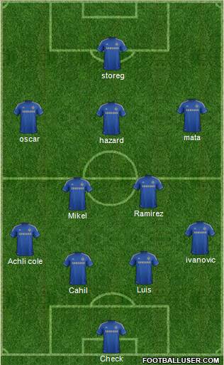 Chelsea Formation 2012