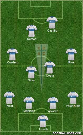 CD Universidad Católica Formation 2012