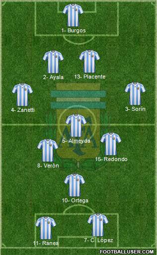 Argentina Formation 2012