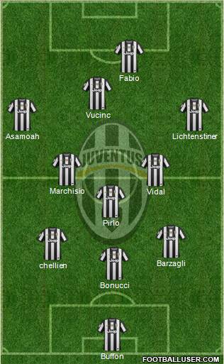 Juventus Formation 2012