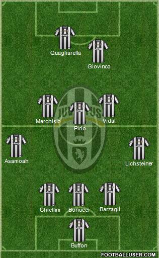 Juventus Formation 2012