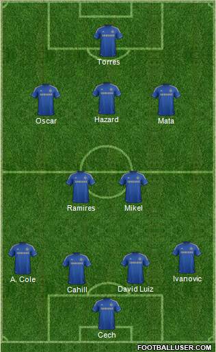 Chelsea Formation 2012