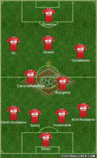 Spartak Moscow Formation 2012