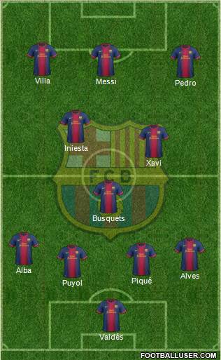 F.C. Barcelona Formation 2012