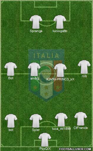 Italy Formation 2012