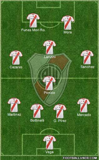 River Plate Formation 2012