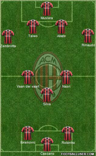 A.C. Milan Formation 2012