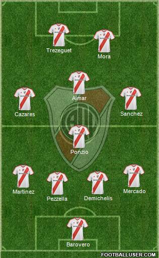 River Plate Formation 2012