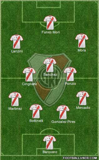 River Plate Formation 2012