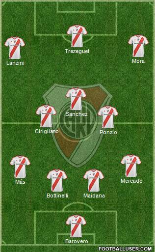 River Plate Formation 2012