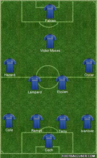 Chelsea Formation 2012