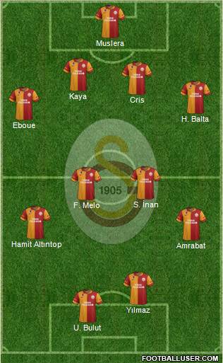 Galatasaray SK Formation 2012