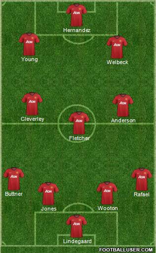 Manchester United Formation 2012