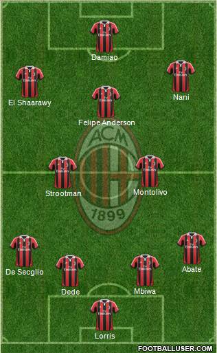 A.C. Milan Formation 2012