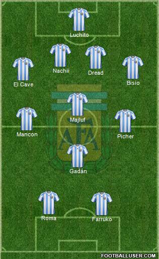 Argentina Formation 2012