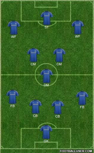 Chelsea Formation 2012